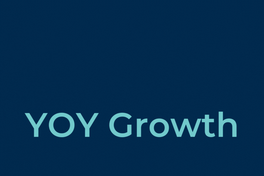 YOY YOY